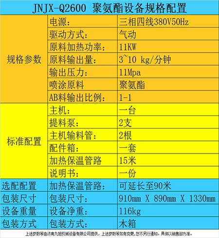 聚氨酯噴涂保溫(圖2) 氣動小型聚氨酯噴涂保溫機(jī)器參數(shù)表